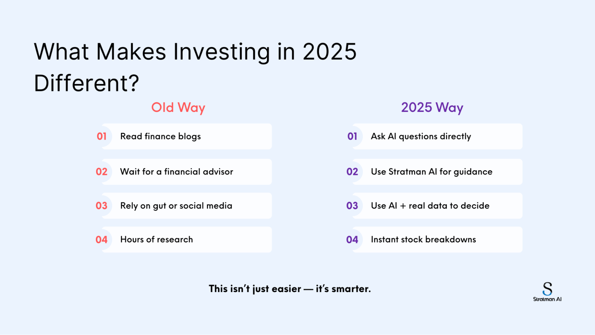 What Makes Investing in 2025 Different?